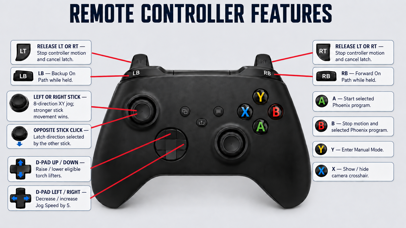CNC remote controller feature guide